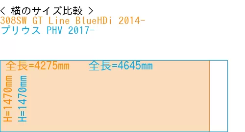 #308SW GT Line BlueHDi 2014- + プリウス PHV 2017-